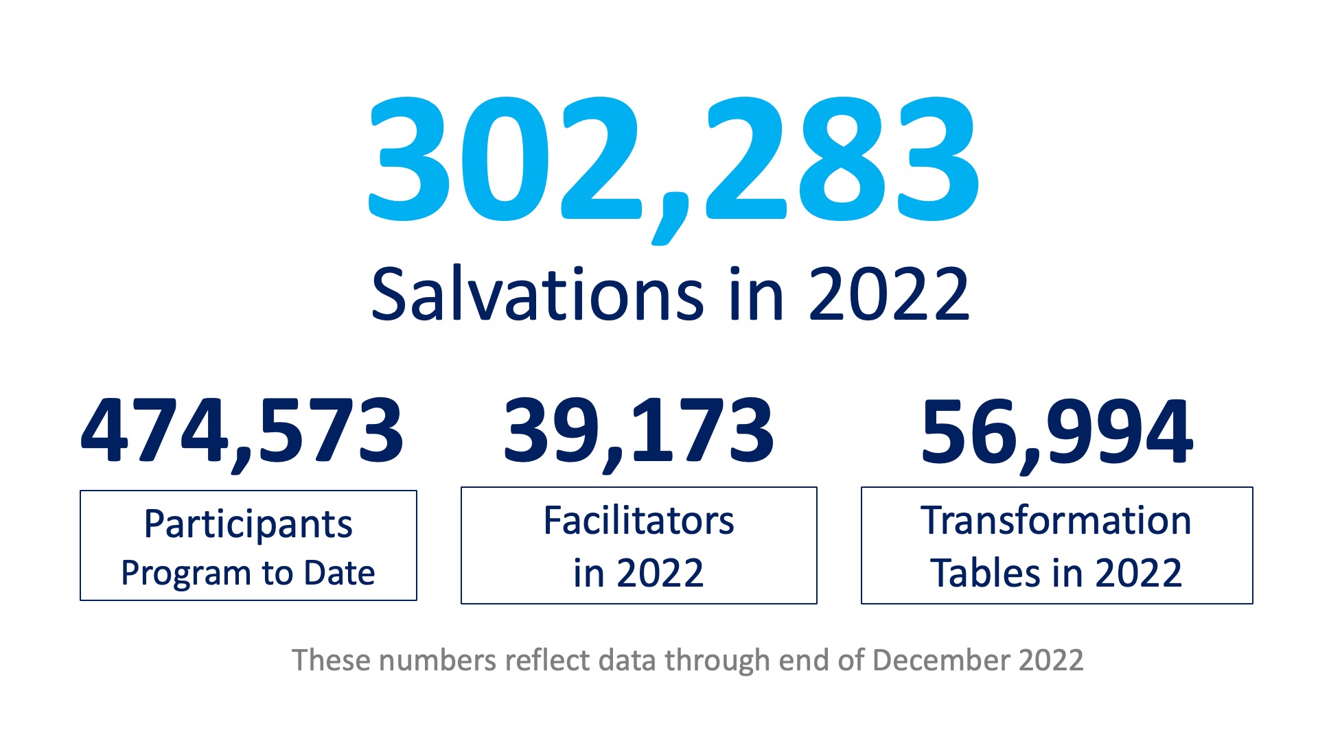 22.12_Pastors-Pack_Numbers-Graphic 22.12_Pastors-Pack_Numbers-Graphic