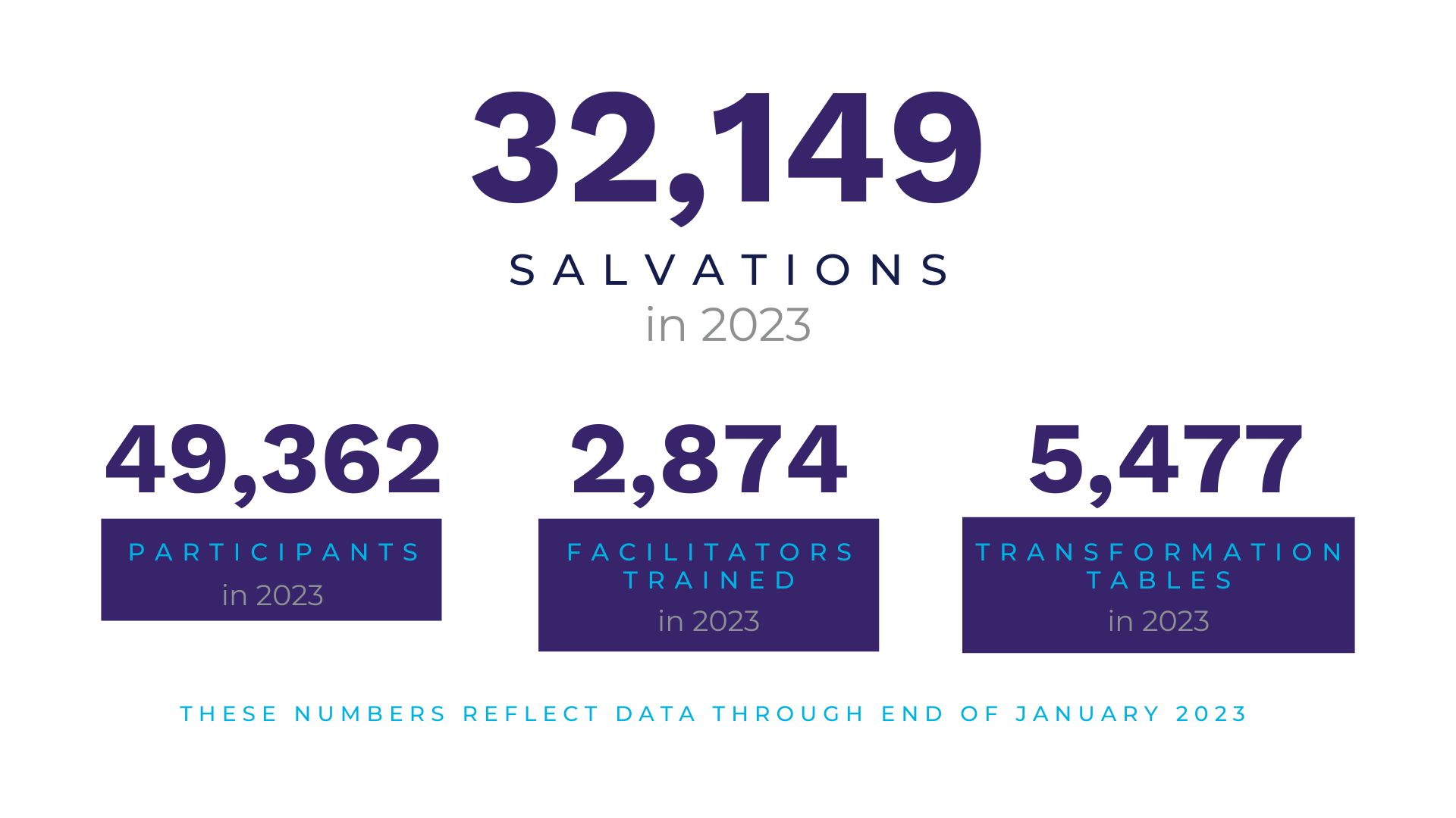 January 2023 - EQUIP - All #s