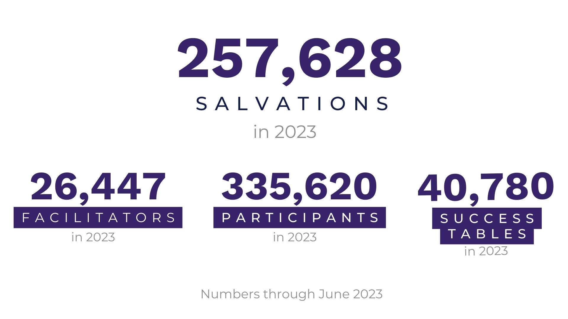 July 2023 - EQUIP - Overall #