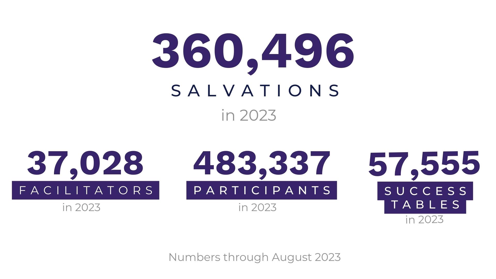 September 2023 - EQUIP - Overall #