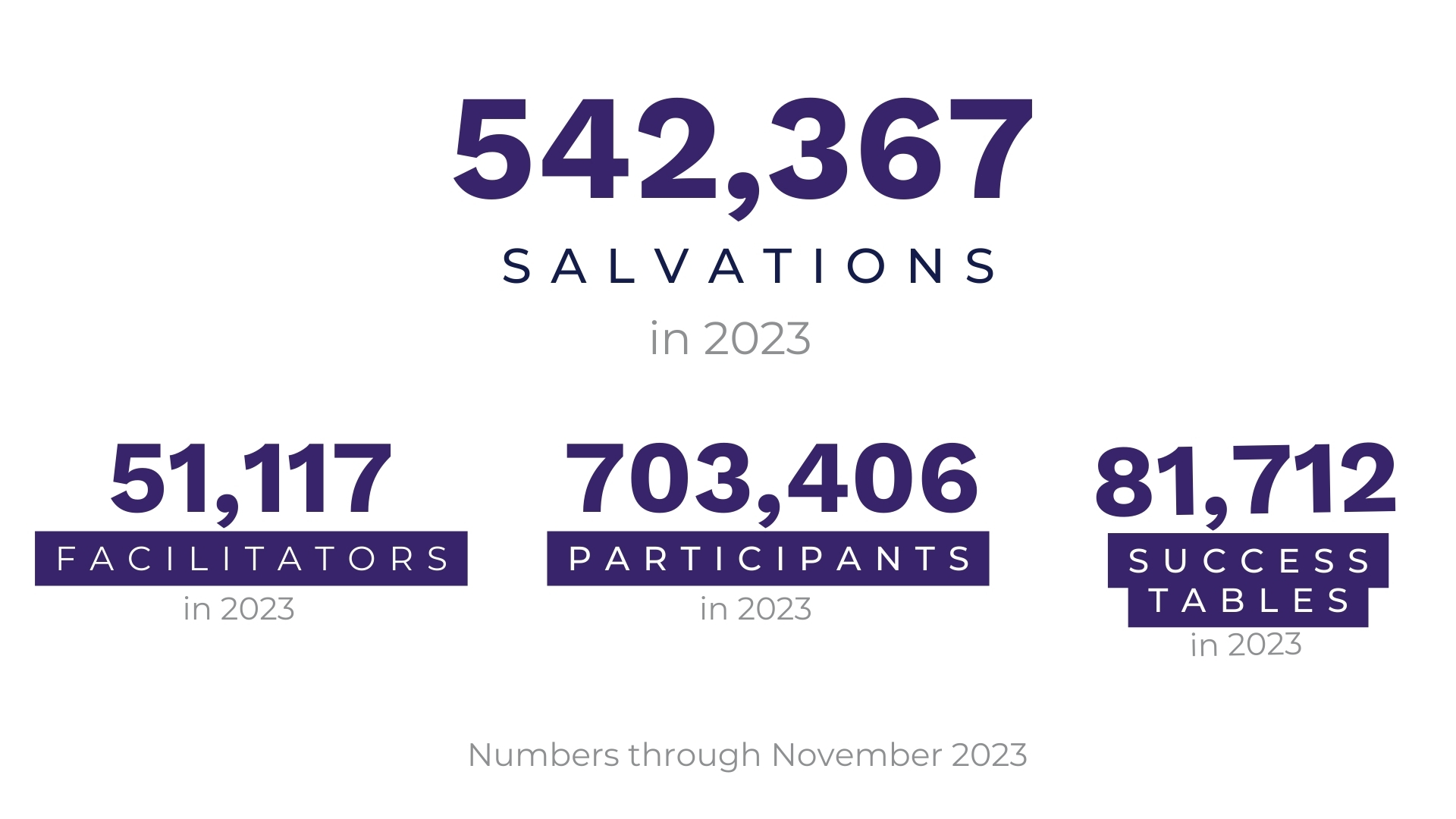 December 2023 - EQUIP - Overall #