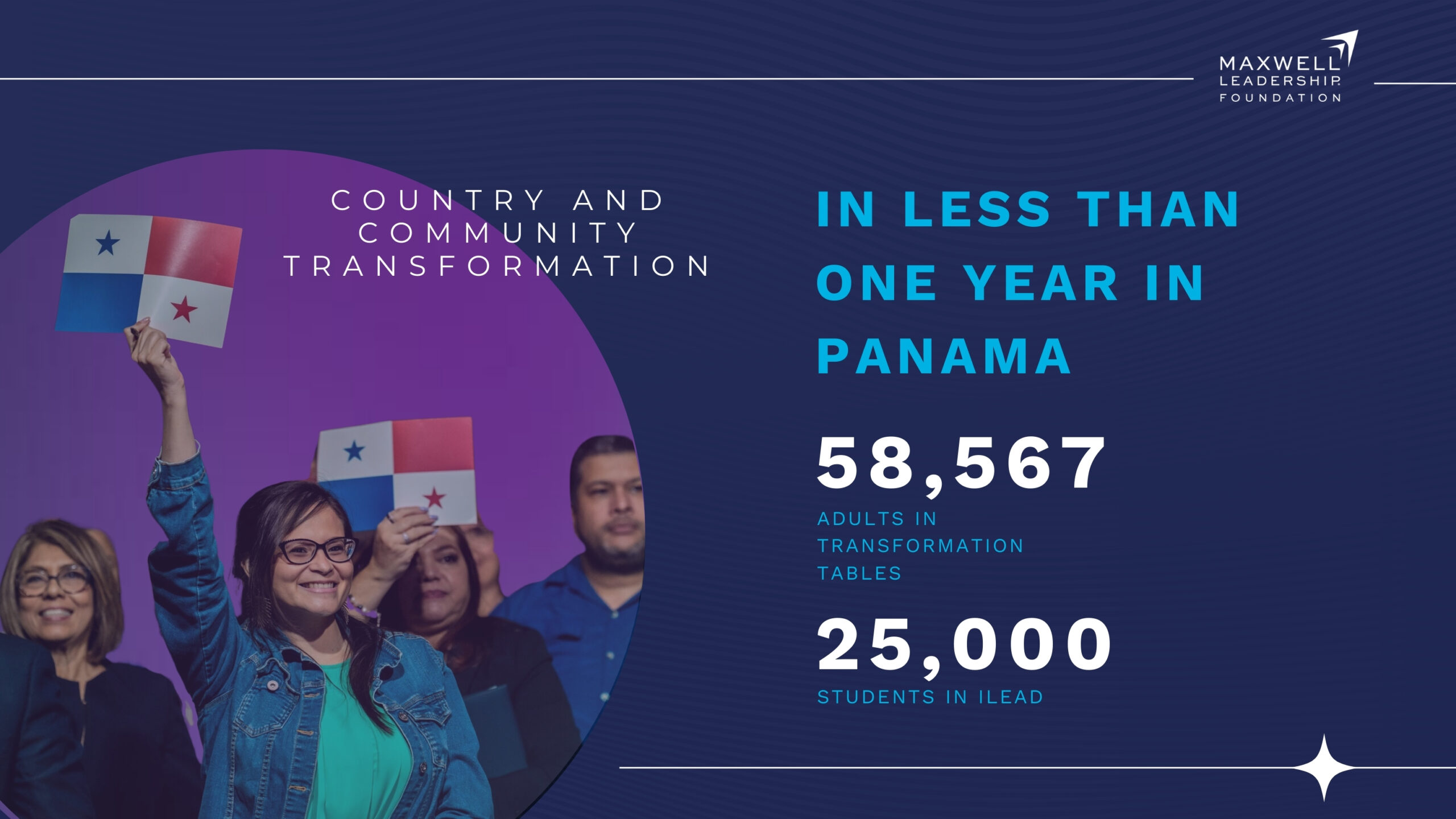 March 2024 - EQUIP - CTI Panama Impact