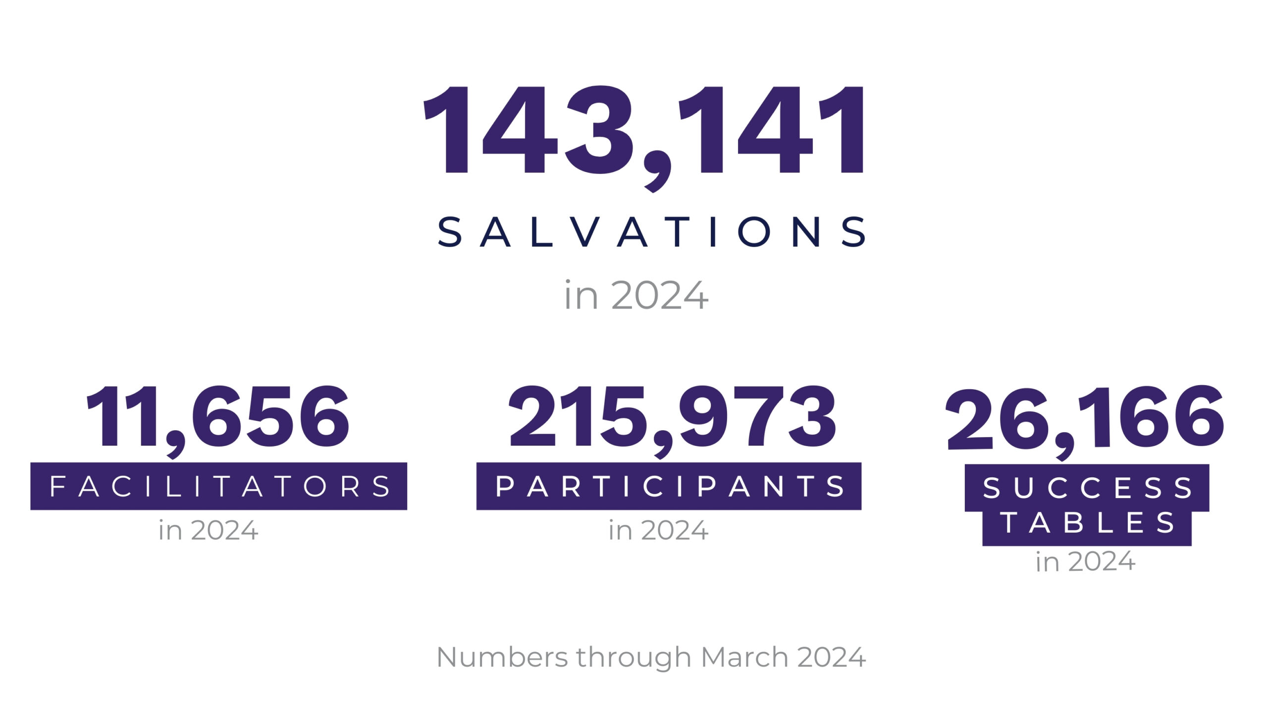 March 2024 - EQUIP - Overall #